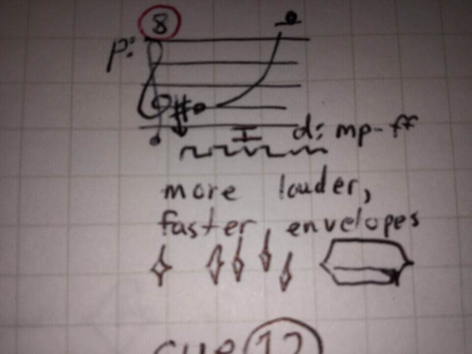 fragment of the score for 'addiction', showing a note ranges and indications for strings, dynamics and articulation. also the words 'more louder, faster envelopes' and 'cue 12' can be seen